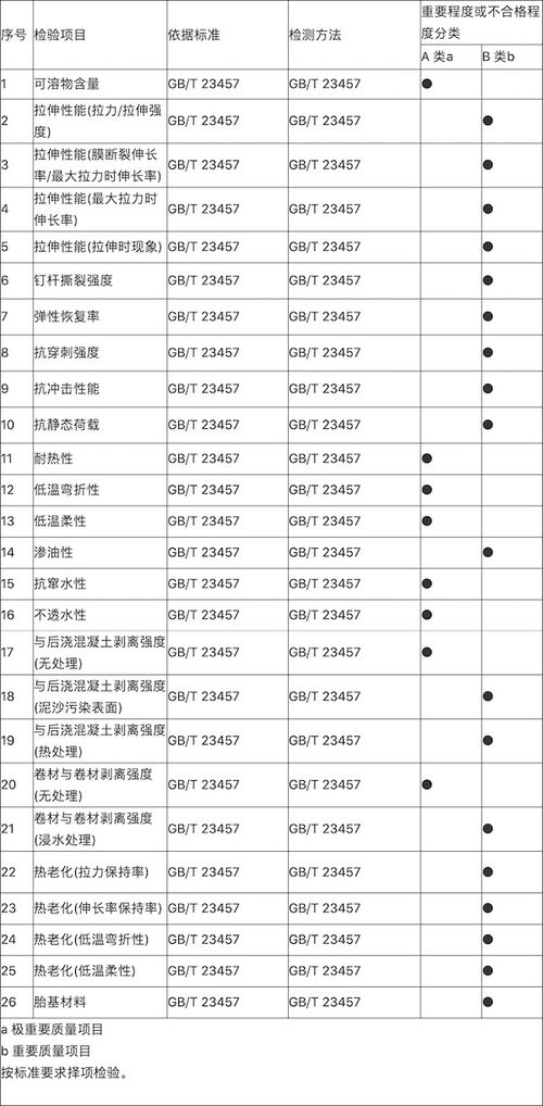 南寧市發(fā)布 2020年建筑防水卷材產(chǎn)品質(zhì)量監(jiān)督抽查實(shí)施細(xì)則