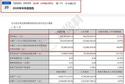 2020年上市涂企半年報已披露,第一名營業(yè)收入是最后一名的47倍
