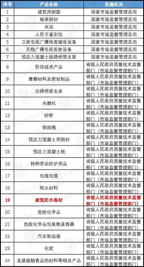 繼續實施生產許可證管理工業產品減至24類，建筑防水卷材產品銷售政策解析