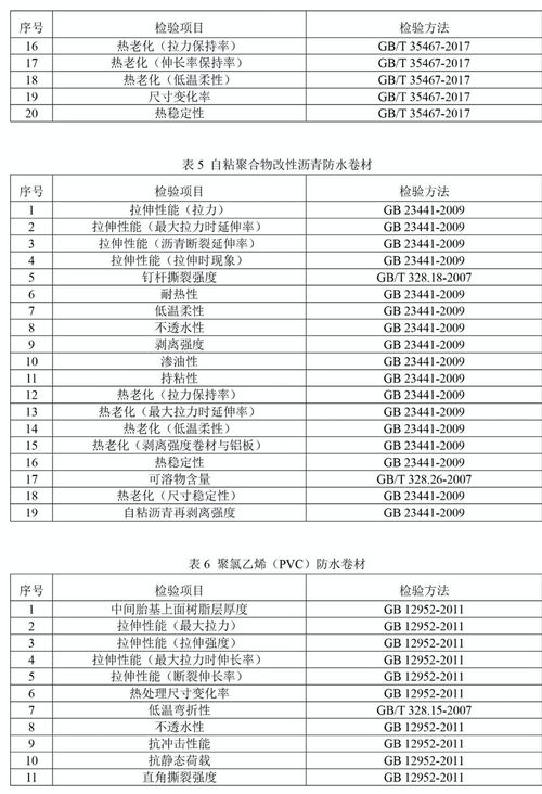 2024年防水卷材國抽產(chǎn)品類別與檢驗項目解析