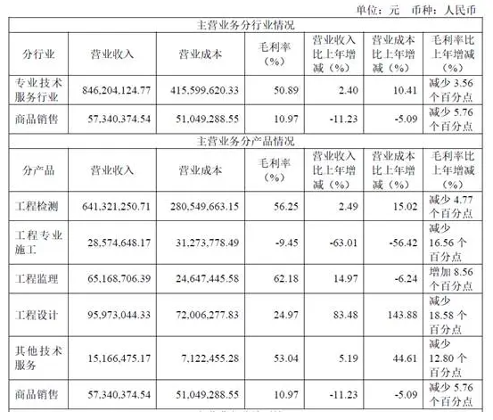 營收超9億元！防水涂料銷量激增超25%，上交所上市企業(yè)披露2024年報